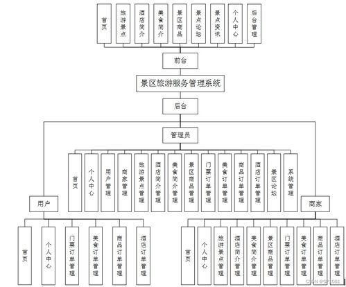 基于SSM框架的景區旅游服務管理系統的設計與實現